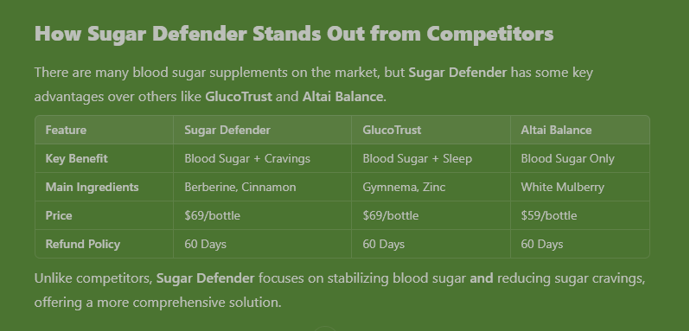 Sugar Defender
